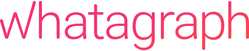Whatagraph